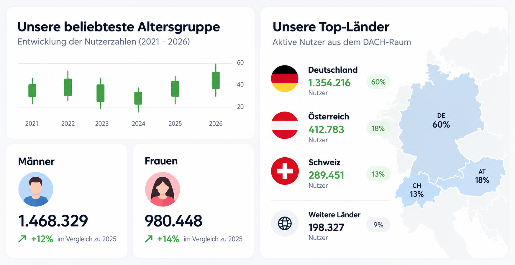 Passende Instagram-Follower-Pakete für eure Zielgruppe